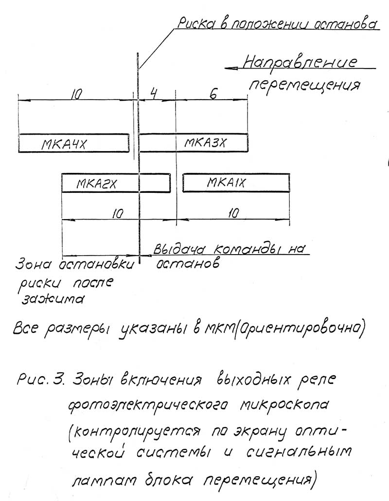 Зони включення вихідних реле координатно-розточувального верстата 2Е450АФ1